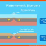 Plattentektonik â¢ Divergenz, Konvergenz Â· [mit Video] Fuer Plattentektonik Arbeitsblatt