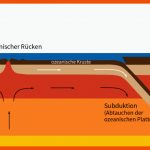 Plattentektonik Und Vulkanismus - Eskp Fuer Plattentektonik Arbeitsblatt