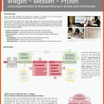 Poster Zu [d-3] Betreuten Lehrveranstaltungen - [d-3] Deutsch ... Fuer Messen Und Wiegen Arbeitsblätter