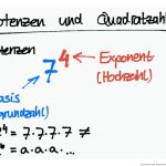 Potenzen Und Quadratzahlen (vorschau) Fuer Quadratzahlen Klasse 5 Arbeitsblatt