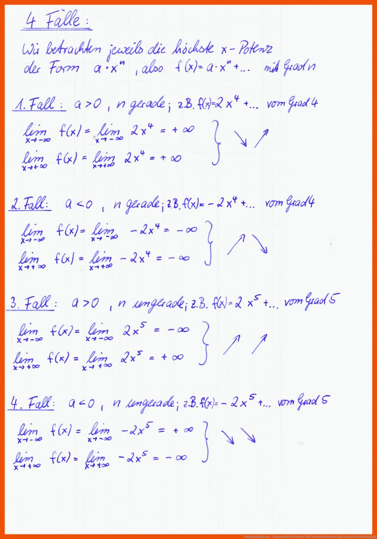 Potenzfunktionen - frauenraths Webseite! für potenzfunktionen eigenschaften arbeitsblatt