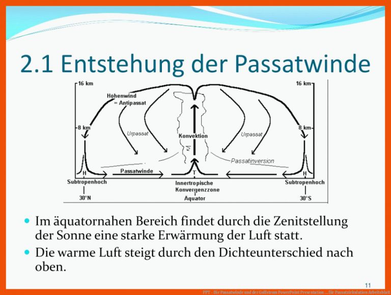 Ppt - Die Passatwinde Und Der Golfstrom Powerpoint Presentation ... Fuer Passatzirkulation Arbeitsblatt