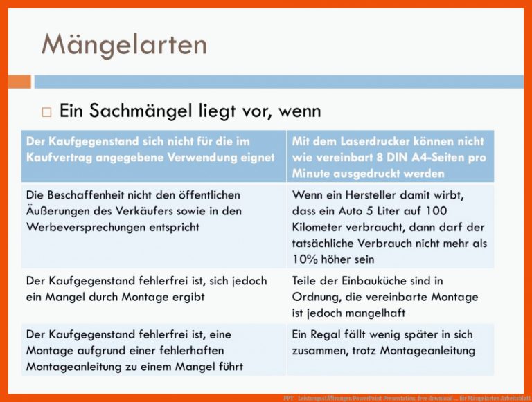 PPT - LeistungsstÃ¶rungen PowerPoint Presentation, free download ... für mängelarten arbeitsblatt