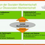 Ppt - Mehr Ãkosoziale Marktwirtschaft Wagen Powerpoint ... Fuer Arbeitsblatt soziale Marktwirtschaft Lösungen