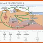 Ppt - Mineralien , Gesteine, Kreislauf Der Gesteine Powerpoint ... Fuer Kreislauf Der Gesteine Arbeitsblatt