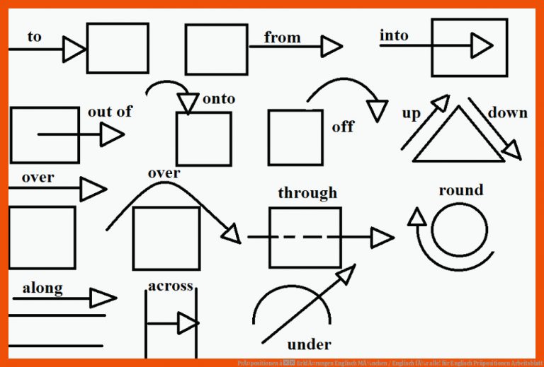 PrÃ¤positionen â ErklÃ¤rungen | Englisch MÃ¼nchen / Englisch fÃ¼r alle! für englisch präpositionen arbeitsblatt