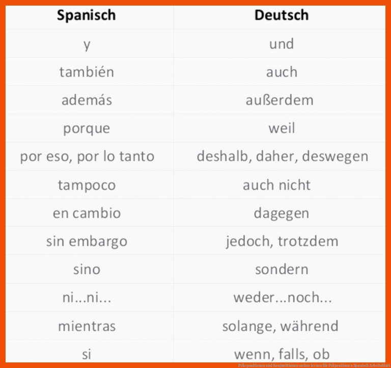 PrÃ¤positionen und Konjunktionen online lernen für präpositionen spanisch arbeitsblatt