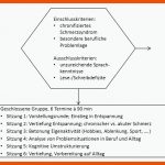 Praxisbeispiel Psychologische SchmerzbewÃ¤ltigung In Alltag Und ... Fuer Kognitive Umstrukturierung Arbeitsblatt