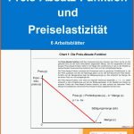Preis-absatz-funktion Und PreiselastizitÃ¤t Fuer Marktformen Arbeitsblatt