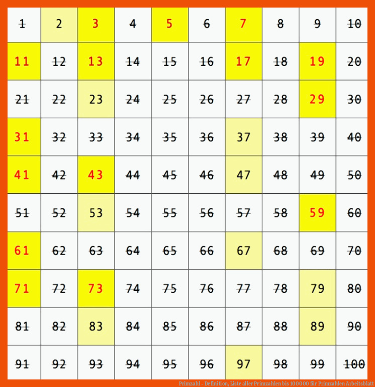 Primzahl - Definition, Liste aller Primzahlen bis 100000 für primzahlen arbeitsblatt