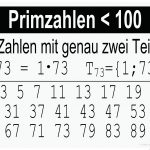 Primzahlen < 100 Gratis Mathematik/geometrie-lernplakat Wissens ... Fuer Arbeitsblatt Primzahlen Material
