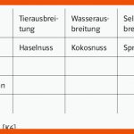 Prisma Biologie, Naturwissenschaften Und Technik 5/6 Baden ... Fuer Arbeitsblätter Biologie Blütenpflanzen Klett Lösungen