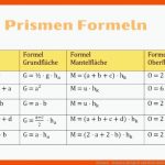 Prismen - formeln, Beispiele Und Netze Schritt FÃ¼r Schritt ErklÃ¤rt Fuer Oberflächeninhalt Prisma Arbeitsblatt
