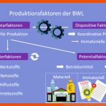 Produktionsfaktoren: Einfache ErklÃ¤rung Â· [mit Video] Fuer Einteilung Werkstoffe Arbeitsblatt