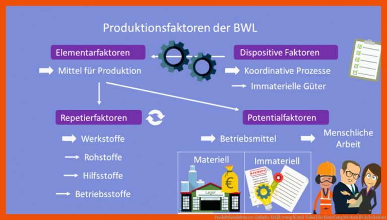 Produktionsfaktoren: einfache ErklÃ¤rung Â· [mit Video] für einteilung werkstoffe arbeitsblatt