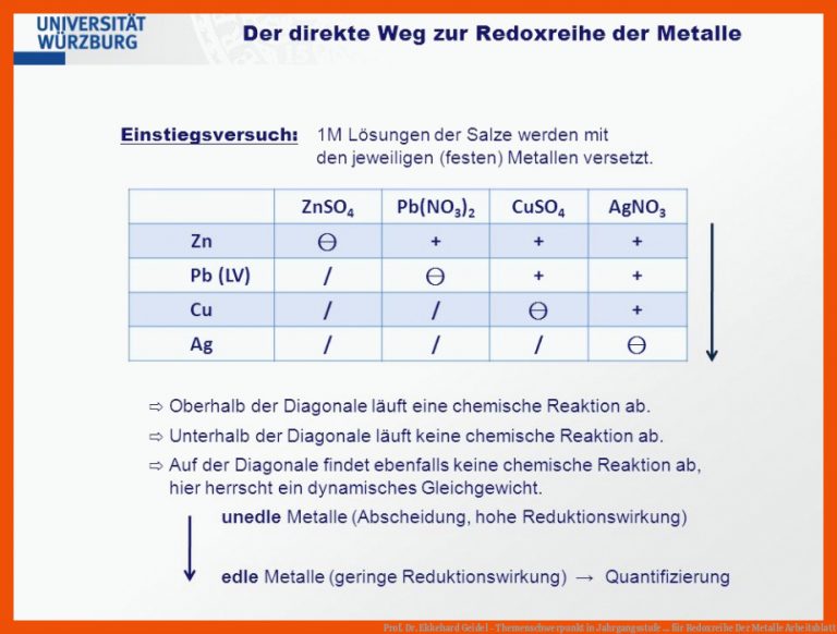 Prof. Dr. Ekkehard Geidel - Themenschwerpunkt in Jahrgangsstufe ... für redoxreihe der metalle arbeitsblatt