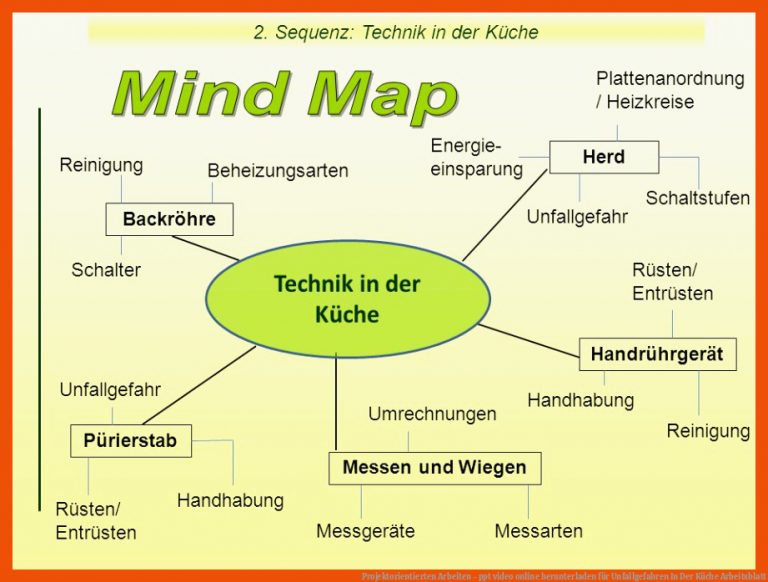 Projektorientierten Arbeiten - ppt video online herunterladen für unfallgefahren in der küche arbeitsblatt