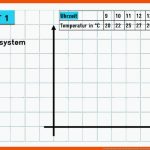 Proportionale Und Antiproportionale Zuordnungen Learnattack Fuer Proportionale Zuordnung Arbeitsblatt