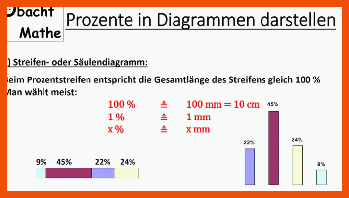 Prozente in Diagrammen darstellen - Streifendiagramm ... für prozente in diagrammen darstellen arbeitsblatt