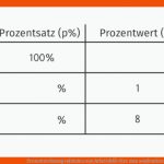 Prozentrechnung sofatutor.com ArbeitsblÃ¤tter Zum Ausdrucken ... Fuer Prozentrechnung Arbeitsblätter