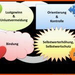 Psychische GrundbedÃ¼rfnisse - Was Wir Wirklich Brauchen ... Fuer Bedürfnispyramide Arbeitsblatt