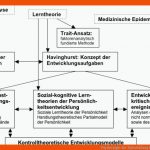 Psychologie Der Entwicklung Fuer Phasen Der Geburt Arbeitsblatt