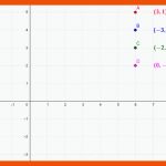 Punkte Im Koordinatensystem Finden â Geogebra Fuer Figuren Koordinatensystem Arbeitsblatt