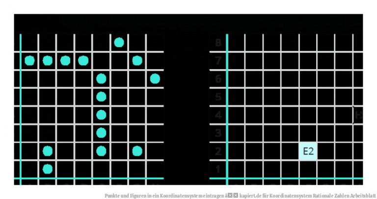 Punkte und Figuren in ein Koordinatensystem eintragen â kapiert.de für Koordinatensystem Rationale Zahlen Arbeitsblatt