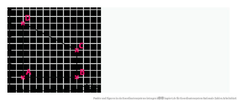 Punkte und Figuren in ein Koordinatensystem eintragen â kapiert.de für Koordinatensystem Rationale Zahlen Arbeitsblatt