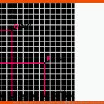 Punkte Und Figuren In Ein Koordinatensystem Eintragen â Kapiert.de Fuer Punkte Im Koordinatensystem Eintragen Arbeitsblatt