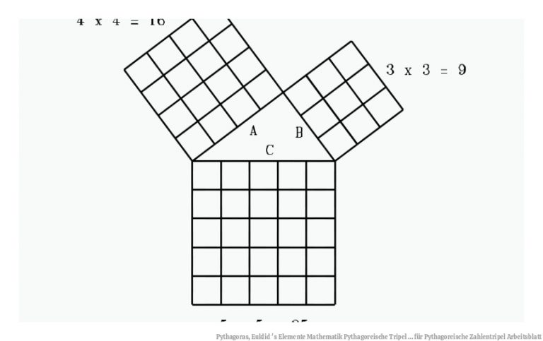 Pythagoras, Euklid ' s Elemente Mathematik Pythagoreische Tripel ... für Pythagoreische Zahlentripel Arbeitsblatt