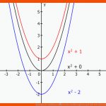 Quadratische Funktionen â¢ Parabel, Funktionsgleichung Â· [mit Video] Fuer Einführung Quadratische Funktionen Arbeitsblatt