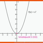 Quadratische Funktionen â¢ Parabel, Funktionsgleichung Â· [mit Video] Fuer Einführung Quadratische Funktionen Arbeitsblatt