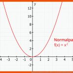 Quadratische Funktionen Einfach ErklÃ¤rt Learnattack Fuer Einführung Quadratische Funktionen Arbeitsblatt