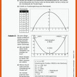 Quadratische Funktionen & Gleichungen ... Kinderleicht Fuer Quadratische Funktionen Arbeitsblatt