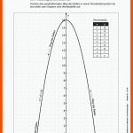 Quadratische Funktionen & Gleichungen ... Kinderleicht Fuer Quadratische Funktionen Textaufgaben Arbeitsblatt Mit Lösungen