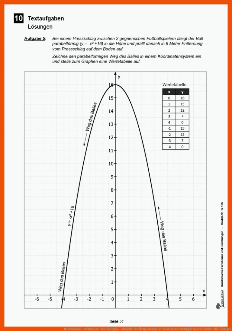 Quadratische Funktionen & Gleichungen ... kinderleicht für quadratische funktionen textaufgaben arbeitsblatt mit lösungen