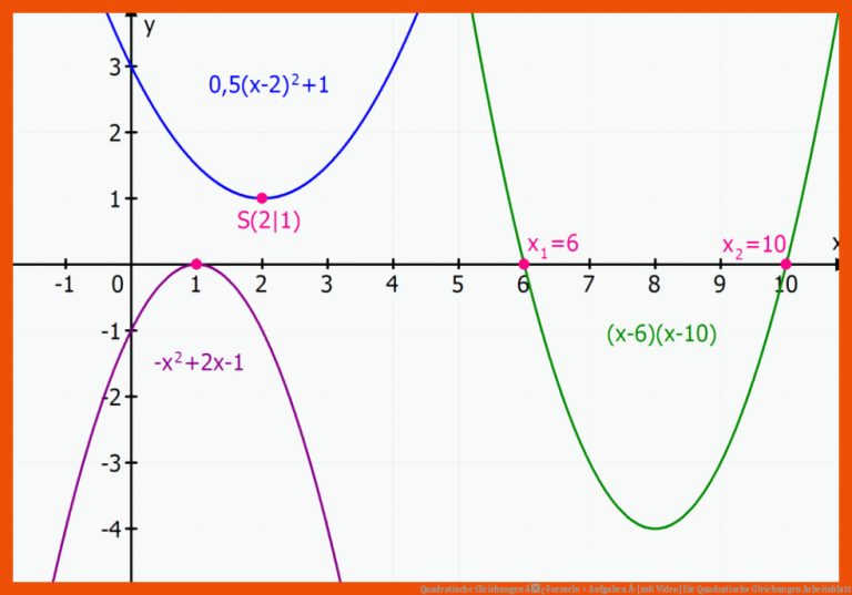 Quadratische Gleichungen â¢ Formeln + Aufgaben Â· [mit Video] für quadratische gleichungen arbeitsblatt