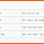 Quadratische Gleichungen LÃ¶sen 2 Fuer Quadratische Gleichungen Arbeitsblatt