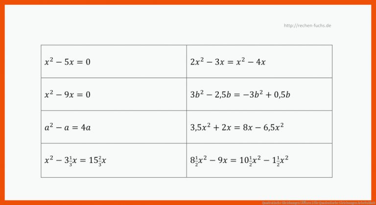 Quadratische Gleichungen lÃ¶sen 2 für quadratische gleichungen arbeitsblatt
