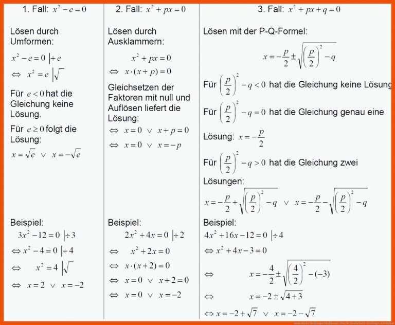 Quadratische Gleichungen | Nkuhlmann's Blog für quadratische gleichungen arbeitsblatt