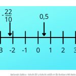 Rationale Zahlen - Schritt FÃ¼r Schritt ErklÃ¤rt Fuer Rechnen Mit Rationale Zahlen Arbeitsblätter Mit Lösungen 7. Klasse