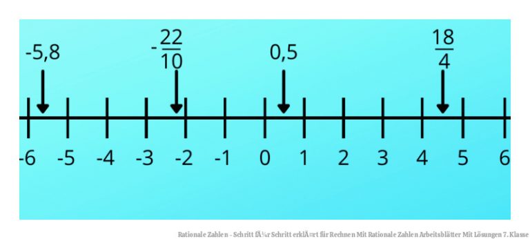 Rationale Zahlen - Schritt fÃ¼r Schritt erklÃ¤rt für Rechnen Mit Rationale Zahlen Arbeitsblätter Mit Lösungen 7. Klasse