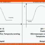 Reaktionsenergie, Reaktionsenthalpie, Berechnung Fuer Exotherme Und Endotherme Chemische Reaktion Arbeitsblatt