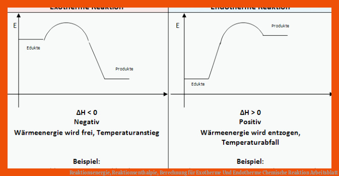 Reaktionsenergie, Reaktionsenthalpie, Berechnung für exotherme und endotherme chemische reaktion arbeitsblatt