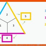 Rechendreiecke Kostenlose ÃbungsblÃ¤tter FÃ¼r Die Klassen 1 â 6 Fuer Rechendreiecke 3 Klasse Arbeitsblätter