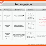 Rechengesetze: Kommutativ-, assoziativ-, Distributivgesetz Fuer Rechengesetze assoziativgesetz Distributivgesetz Kommutativgesetz Arbeitsblätter