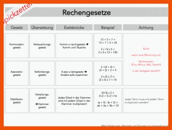 Rechengesetze assoziativgesetz Distributivgesetz Kommutativgesetz Arbeitsblätter