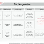 Rechengesetze: Kommutativ-, assoziativ-, Distributivgesetz Fuer Rechengesetze Rationale Zahlen Arbeitsblatt