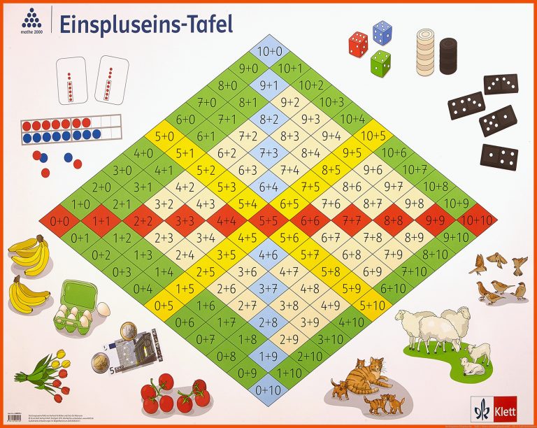 Rechenposter Einspluseins - Tafel 1: Poster mit Einspluseinstafel ... für 1 1 tafel arbeitsblatt